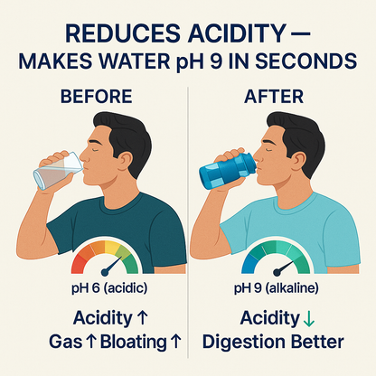 Acidity-Free Water Bottle